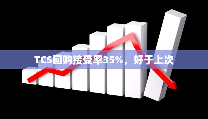TCS回购接受率35%，好于上次