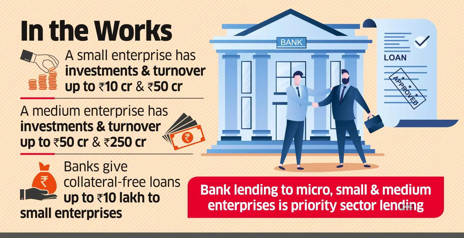 Cut Risk Weight to Help SMEs, Banks Tell RBI